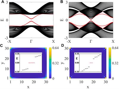 Topological Phase Transitions and Evolution of Boundary States Induced by Zeeman Fields in Second-Order Topological Insulators